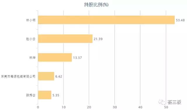 荟研报｜汇星新材（837202）：一站式3D打印内衣制造商