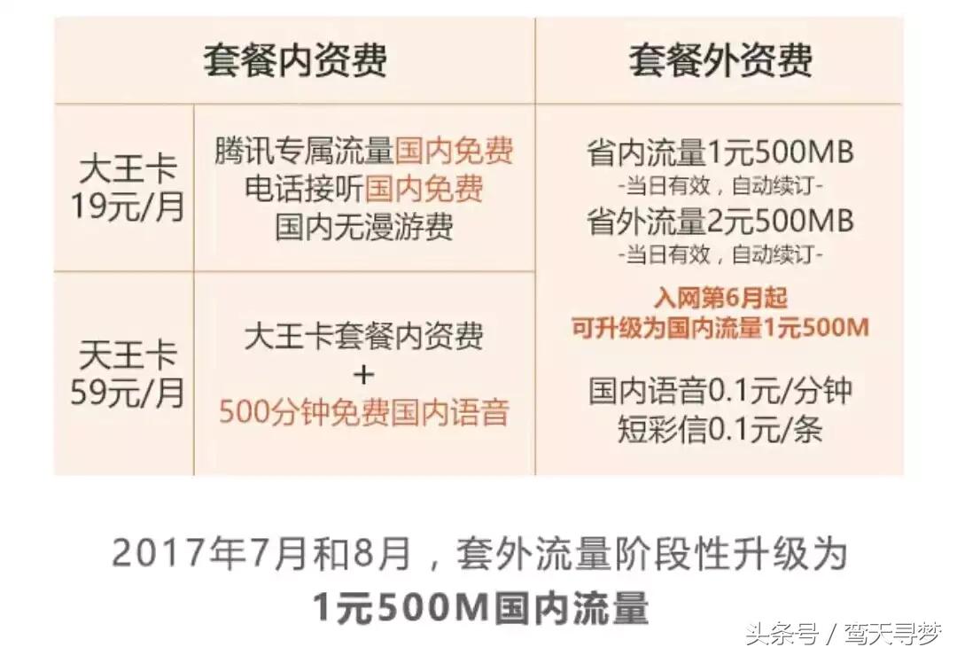 物联网大咖卡推荐,物联网行业卡有哪些
