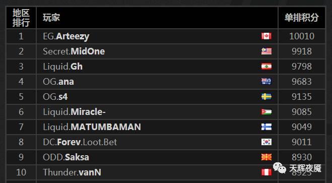 刀塔大事件完整视频,刀塔大事件全过程