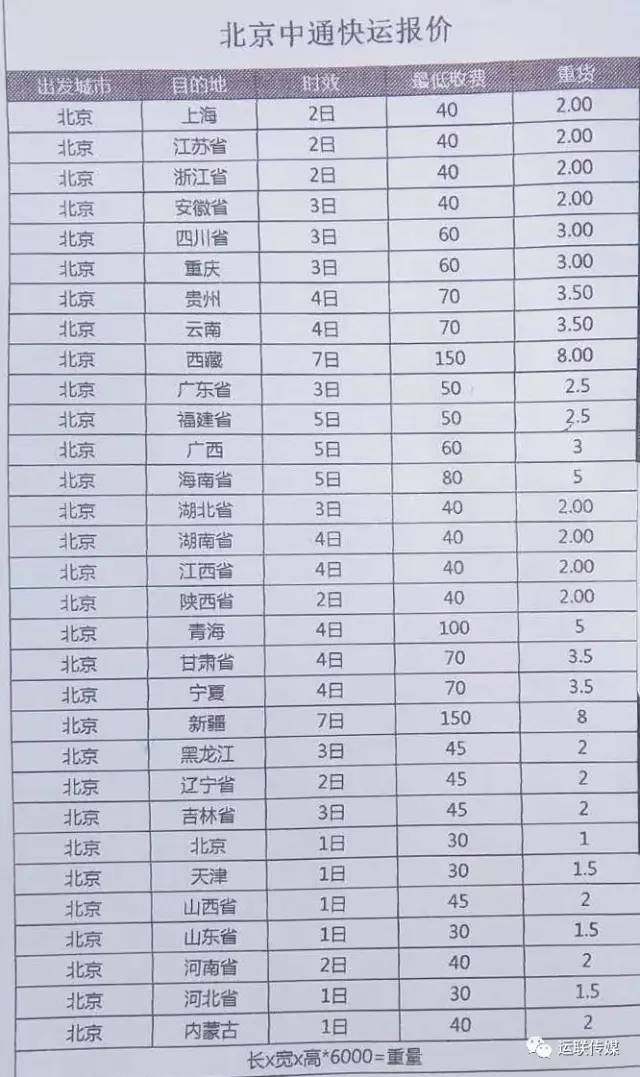 中通快运最新政策,中通快运新政策