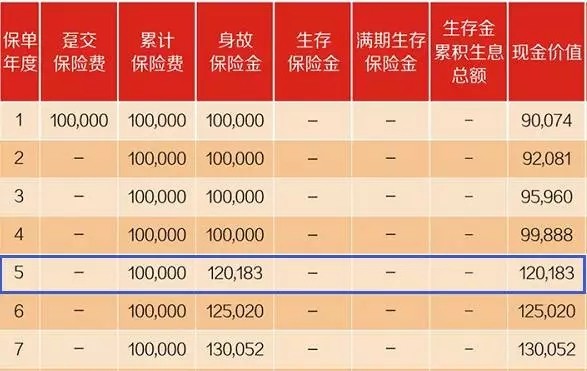 在银行买保险有哪些坑,银行理财风险测评