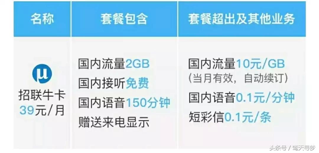 物联网大咖卡推荐,物联网行业卡有哪些