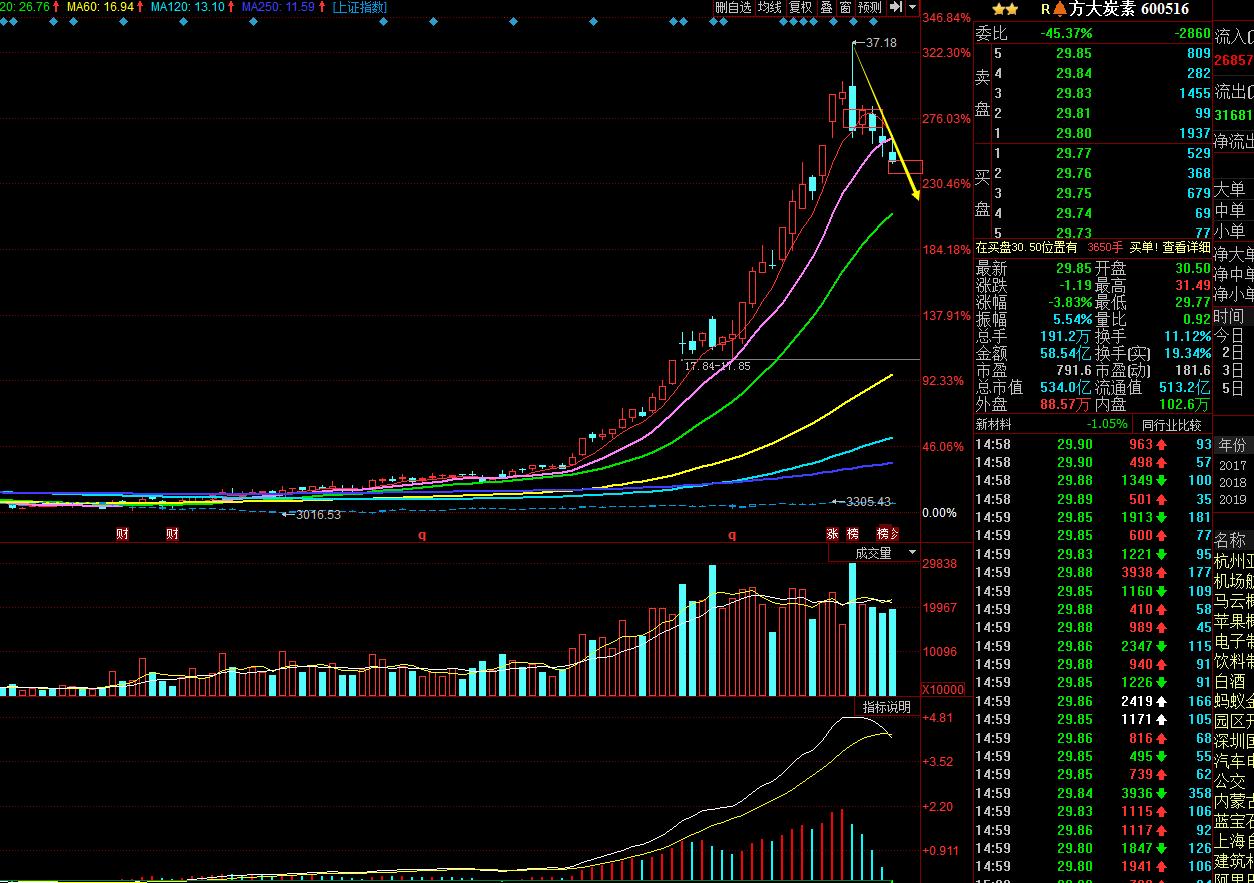 柳钢股份现状如何,柳钢股份事迹突然变好