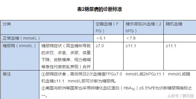 最全的糖尿病用药指导快快收藏,日本武田ii型糖尿病用药指南