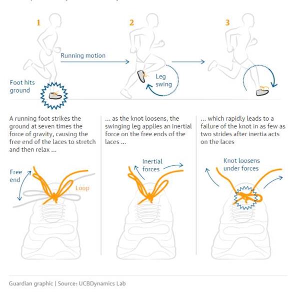 为何有些鞋带特别容易散,为什么你的鞋带总是会松