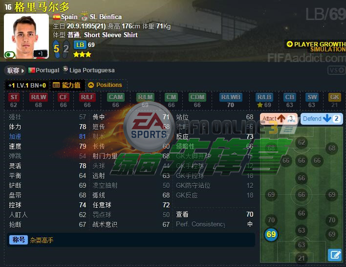 fifaol3最新球员推荐,足协u23最新引援消息