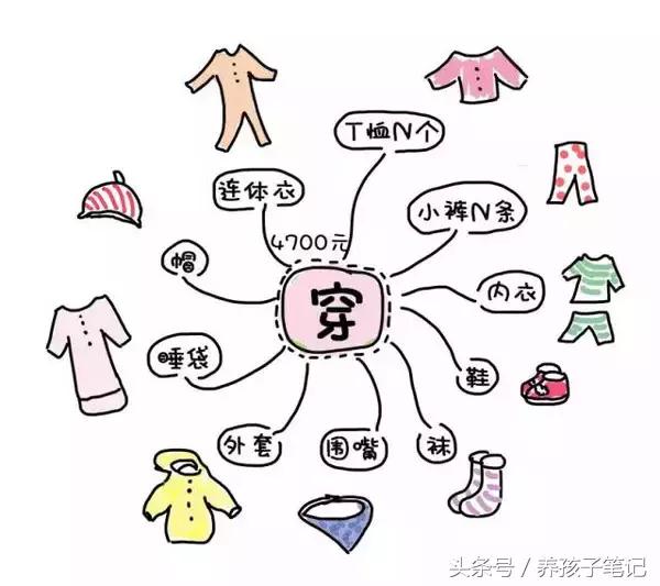 孩子出生第一个月需要花多少钱,刚出生宝宝一年需要花费多少钱