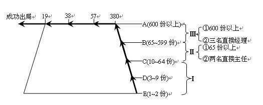 如果被骗去传销组怎么脱身,被骗入传销了怎么办