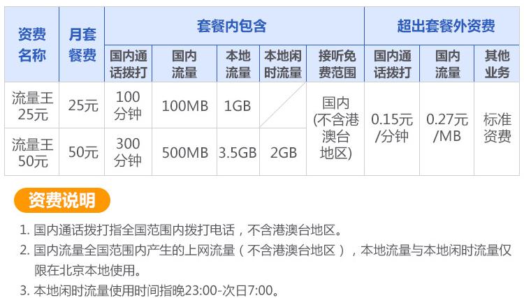 中国联通免费领600g流量卡,中国联通29元135g领流量