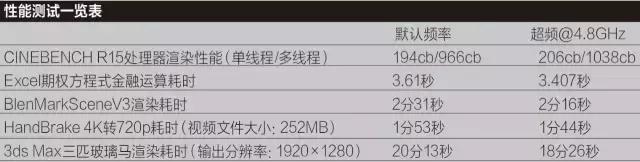 华硕z270-a主板详细图解,华硕z270主板详解
