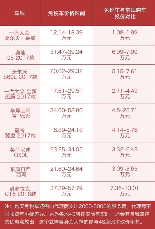 留学生回国可以免税买什么车,留学生回国免税车可以便宜多少钱