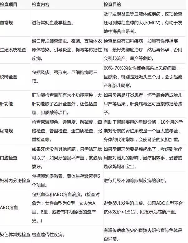 孕前期见红中后期需要关注什么,孕中后期关注事项