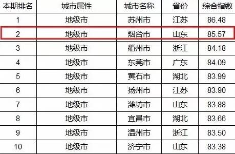 山东烟台值得去吗,烟台哪个区最值得去
