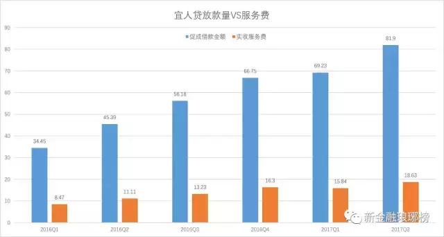 宜人贷利息高得离谱,宜人贷理财安全可靠吗