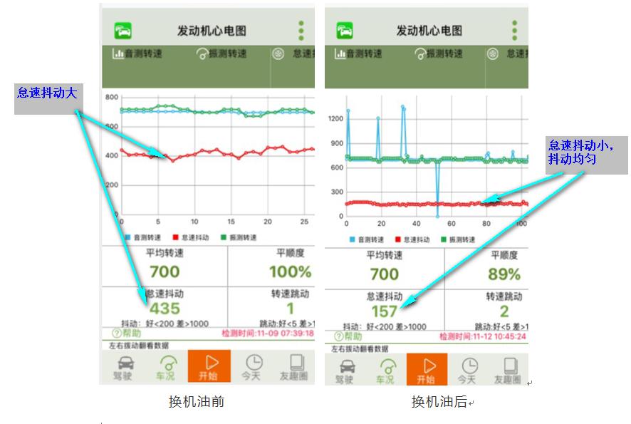 最好用的obd车况检测软件,不用obd的测速软件