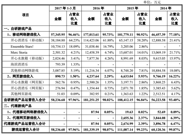 乐元素是上市公司吗,乐元素上市了吗