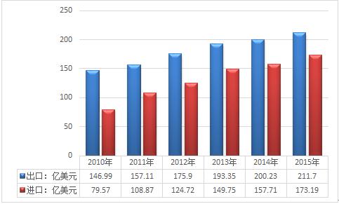 圆珠笔芯到底能不能造出来,圆珠笔芯为啥造不出