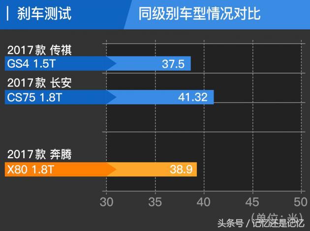 17款1.8t奔腾x80值得买吗,奔腾x80提升动力最佳方案