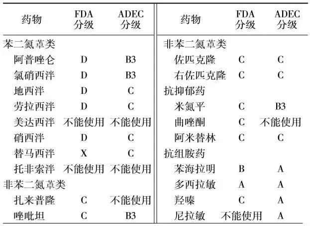 失眠症科普视频,失眠症中医诊疗经验集