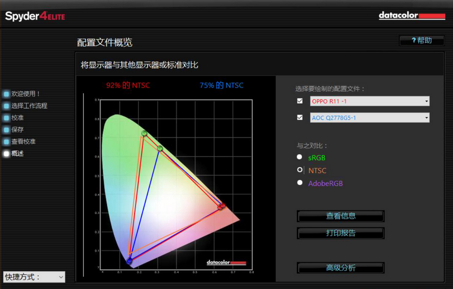 oppor11已成17年爆款产品,为什么oppo就被称为厂妹