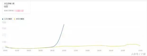 学卫龙搞事？新农哥的“绿帽子”营销到底行不行？