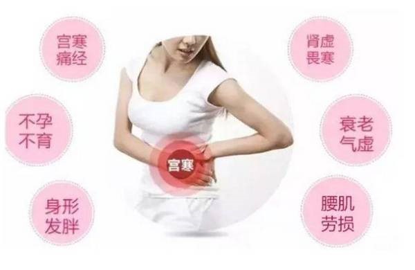 你知道自己有宫寒的症状吗？这几种方法教你判断