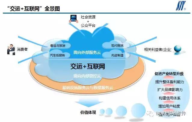交运集团未来发展,交运集团发展规划