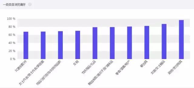 淘宝人群运营,南阳淘宝运营去哪里学比较好