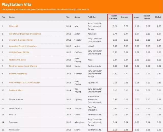 psv目前机能,psv还能再玩几年