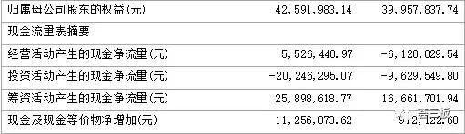 荟研报｜汇星新材（837202）：一站式3D打印内衣制造商