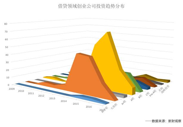 3年400亿，互金创业，借贷为王｜《历史今天》第210期