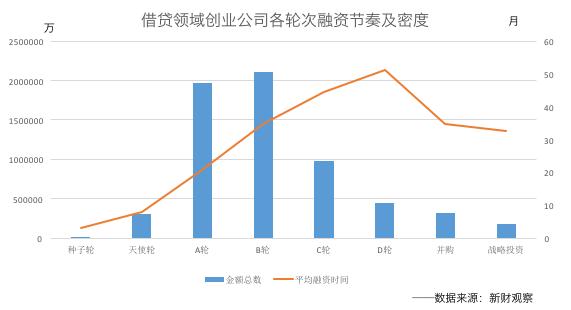 3年400亿，互金创业，借贷为王｜《历史今天》第210期