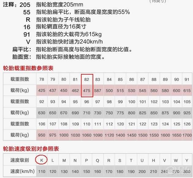 赛欧换大尺寸轮胎,赛欧换4条小轮胎多少钱