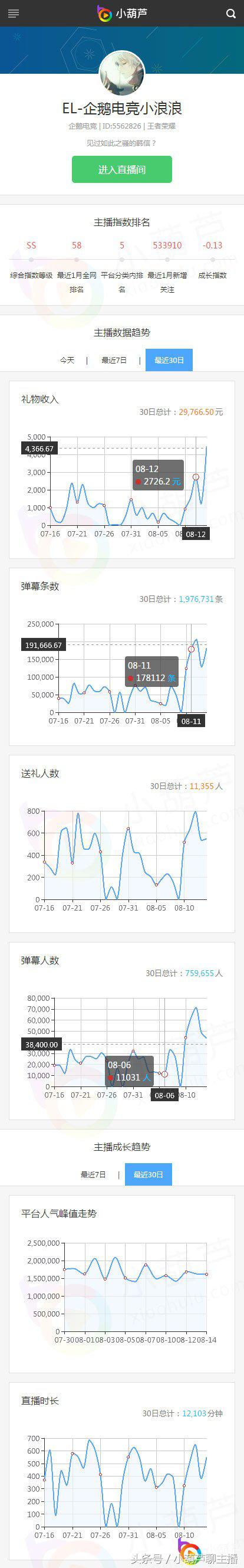 娱乐主播打赏排名,娱乐主播人气榜前十名