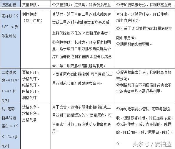 最全的糖尿病用药指导快快收藏,日本武田ii型糖尿病用药指南