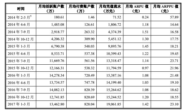 乐元素是上市公司吗,乐元素上市了吗