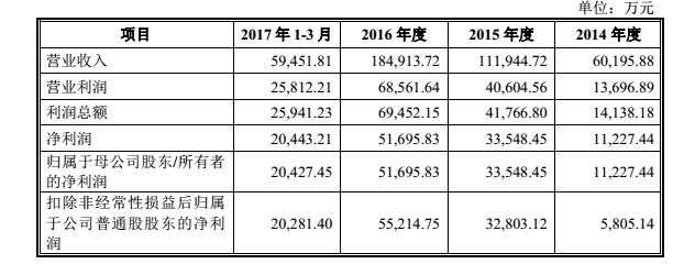 乐元素是上市公司吗,乐元素上市了吗