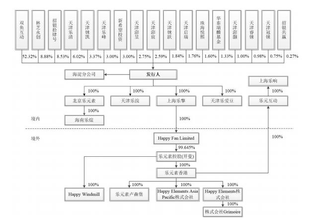 乐元素是上市公司吗,乐元素上市了吗