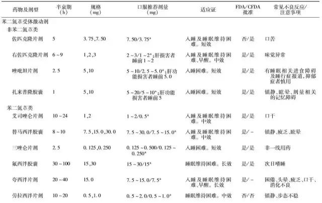 失眠症科普视频,失眠症中医诊疗经验集