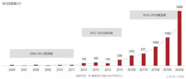 苏宁易购电商新玩法,苏宁易购营销模式创新