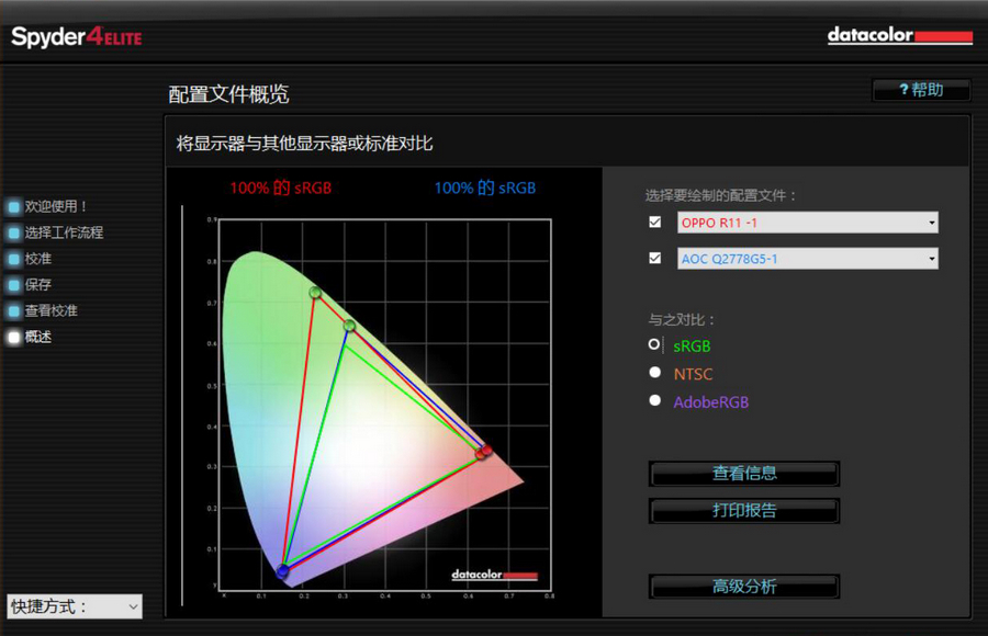 oppor11已成17年爆款产品,为什么oppo就被称为厂妹
