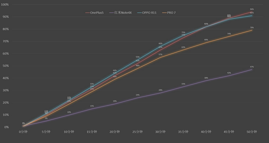 oppor11已成17年爆款产品,为什么oppo就被称为厂妹
