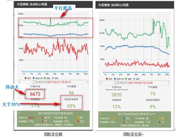 最好用的obd车况检测软件,不用obd的测速软件