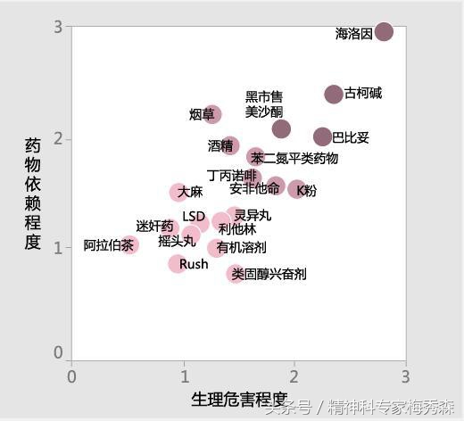 毒的危害到底在哪里,国际上危害最大的毒是什么