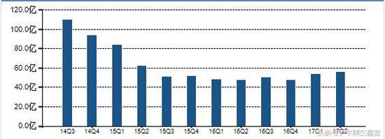 事迹惨淡却暴赚管理费，华夏10年23亿，金鹰1年1817万！