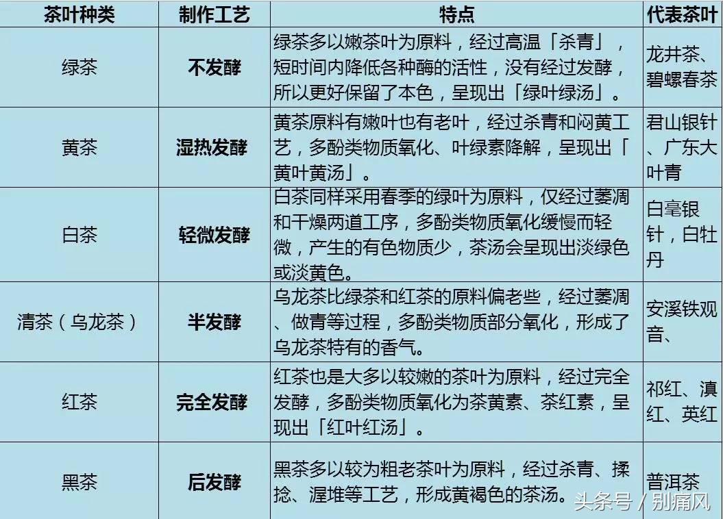 黑茶痛风,黑茶对痛风有效吗