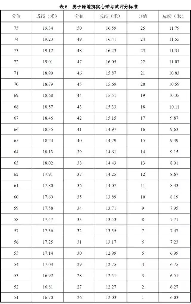 2018广东体考总分多少,2019广东体考标准