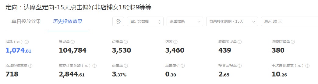 巧用智钻单品推广，引爆手淘首页流量！