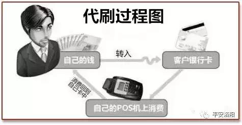 代还信用卡收取佣金犯法吗,代还信用卡收取利息犯法吗