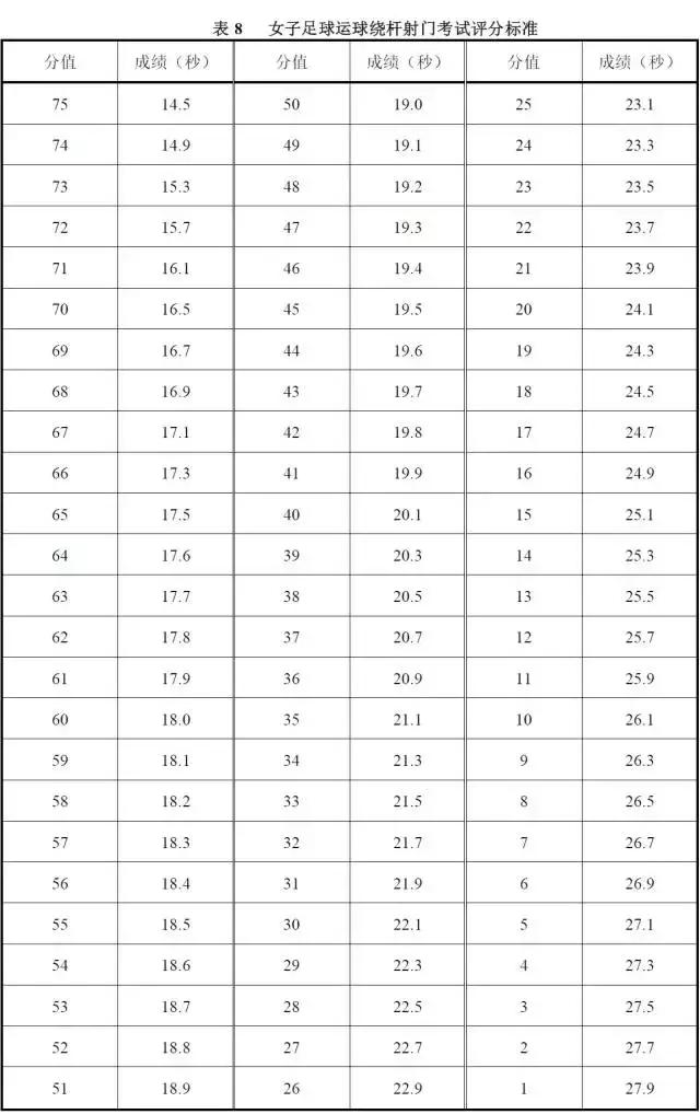 2018广东体考总分多少,2019广东体考标准